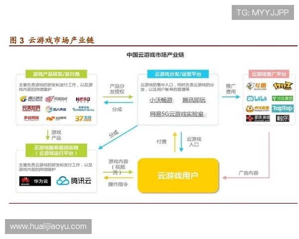 中国电信5G云游戏服务详细介绍及其在提升游戏体验中的关键作用
