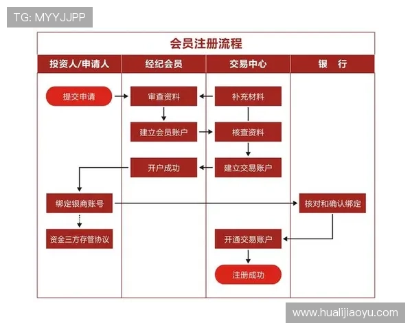 明升M88线上娱乐如何注册成为会员流程详解
